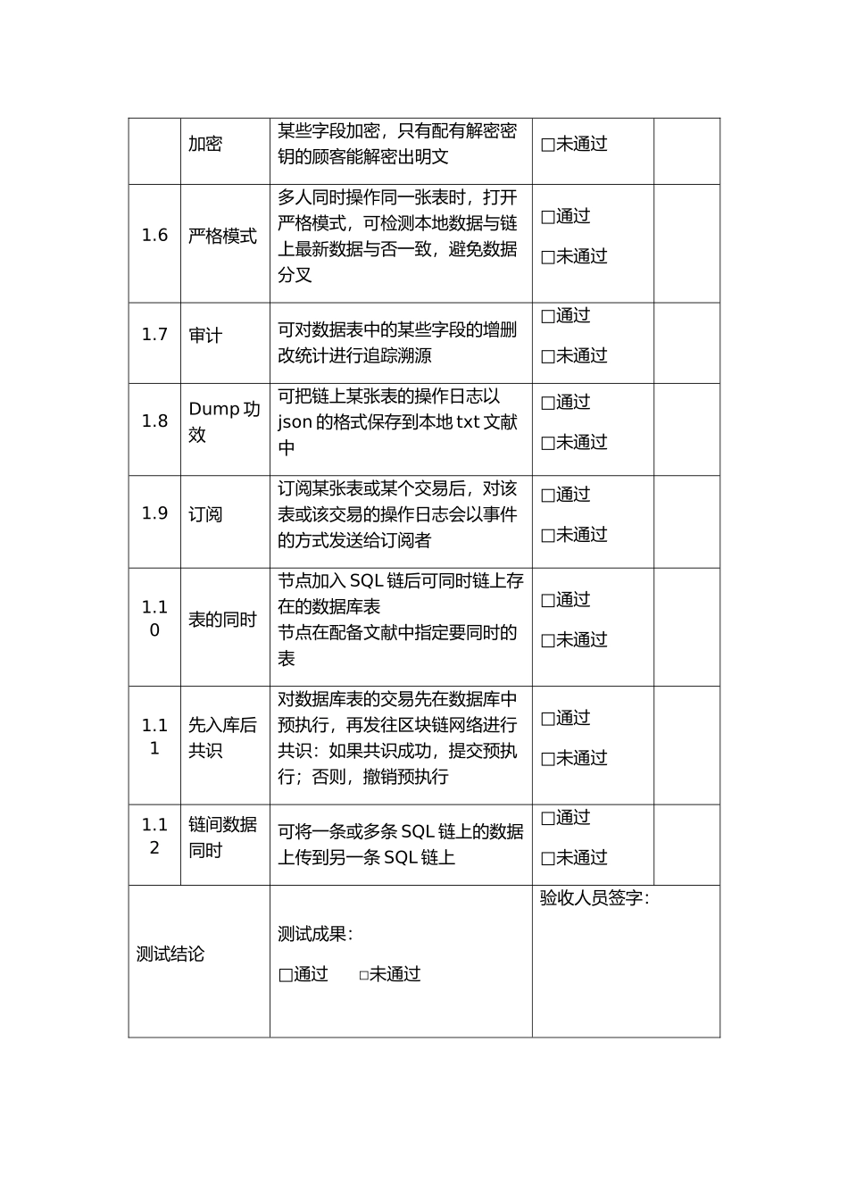 2025年初验合格证明书_第2页