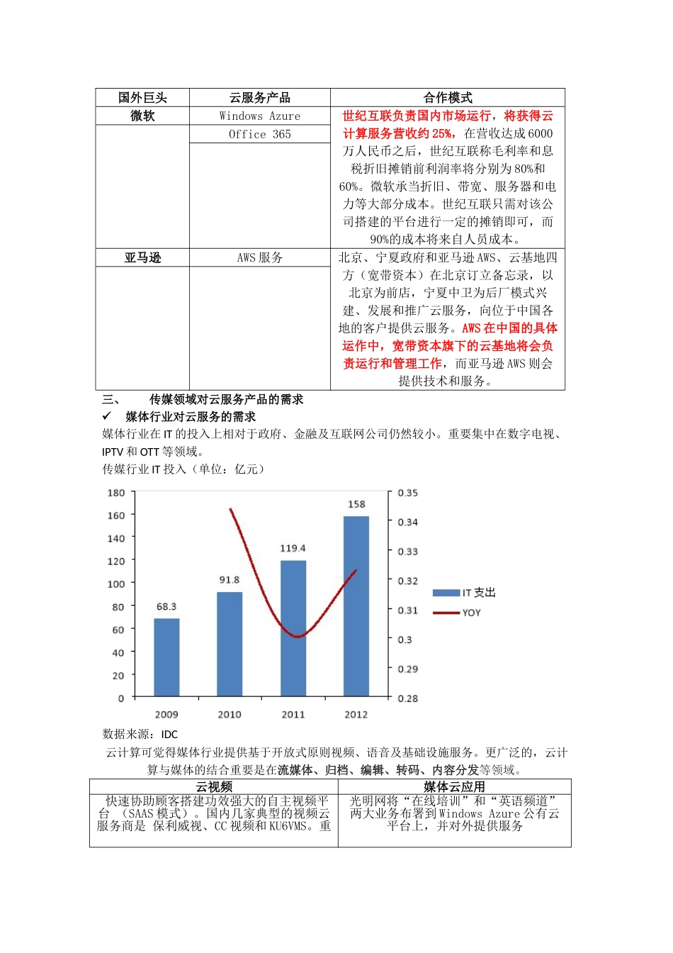 2025年云服务研究报告_第2页