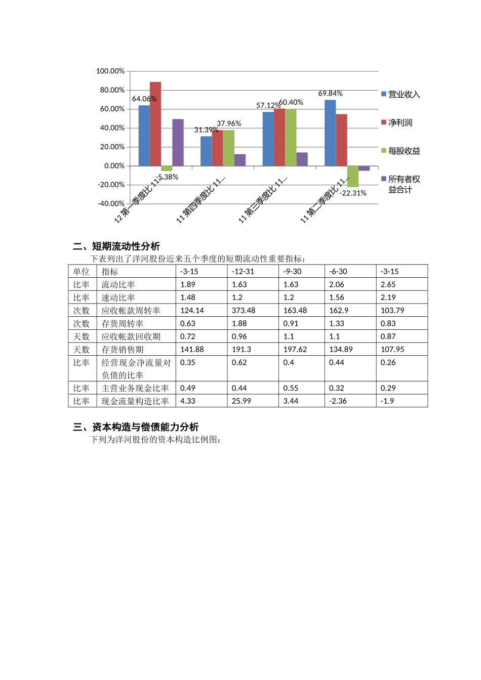 2025年洋河股份财务分析_第3页