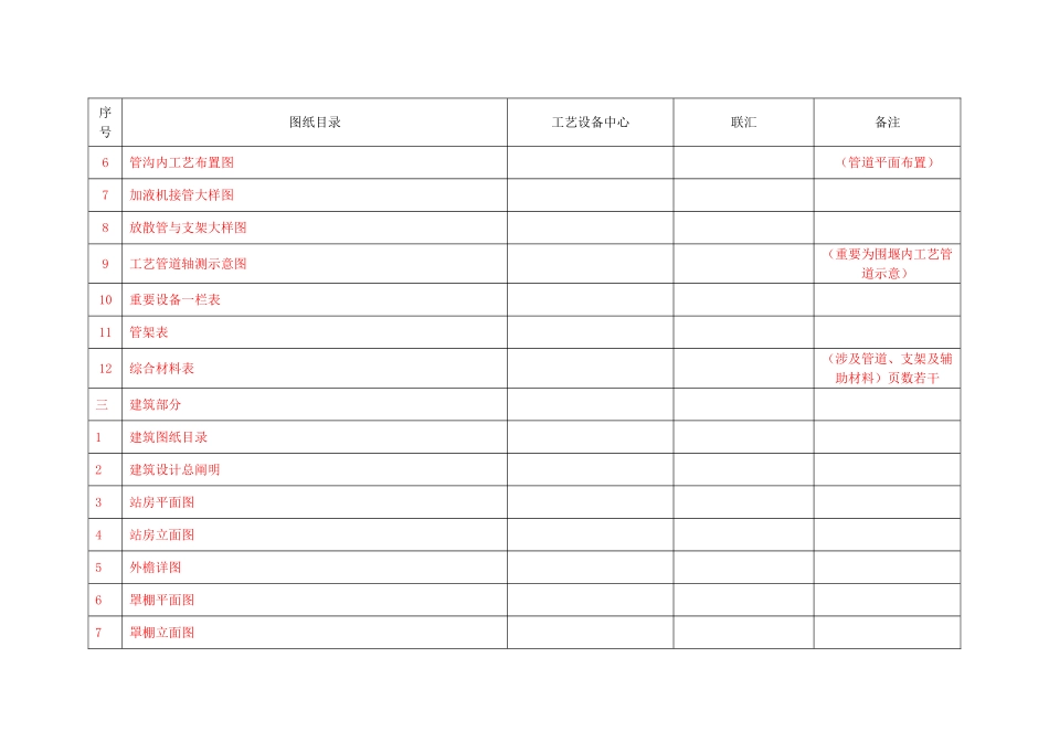 2025年LNG加气站施工图图纸目录_第2页