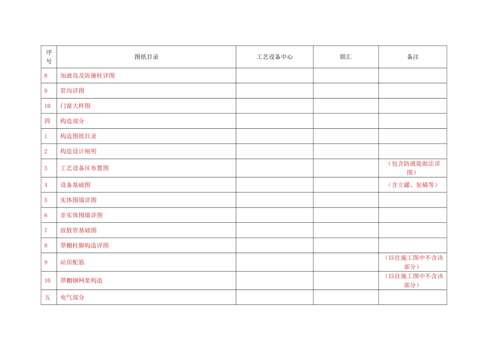 2025年LNG加气站施工图图纸目录_第3页