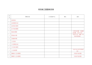 2025年LNG加气站施工图图纸目录