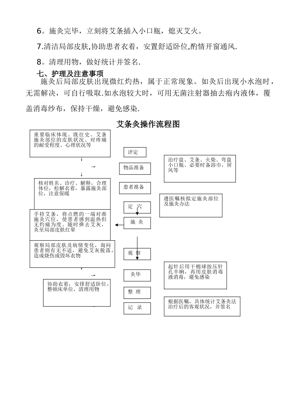 2025年艾条灸的操作规程及流程图_第2页