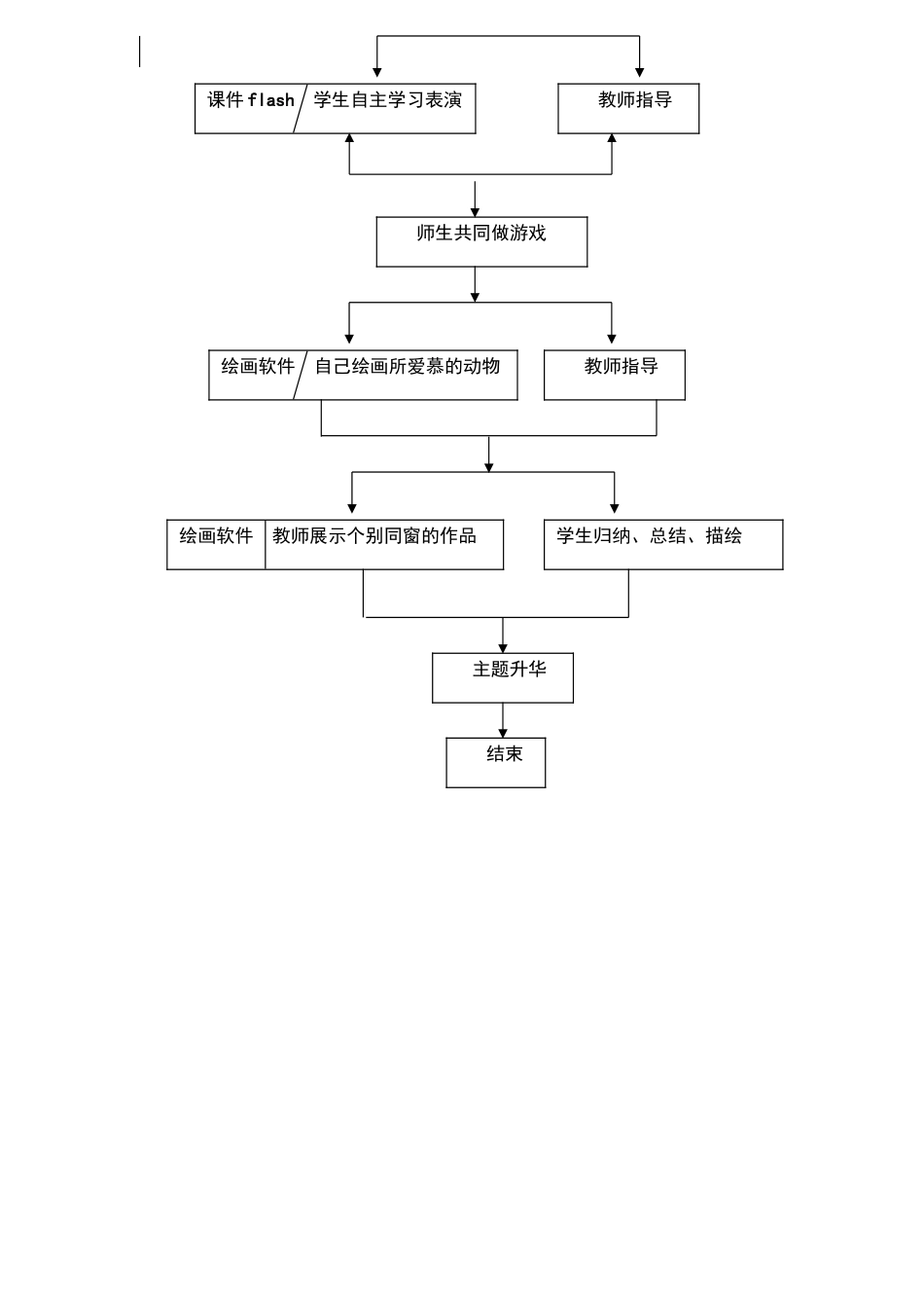 2025年课程结构流程图_第2页