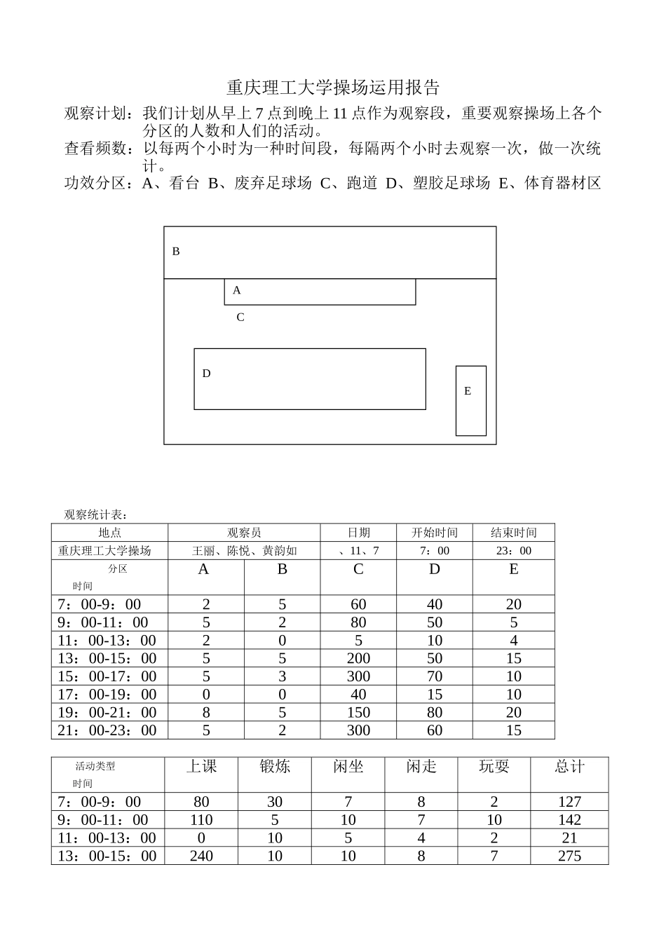 2025年操场利用调查报告_第1页