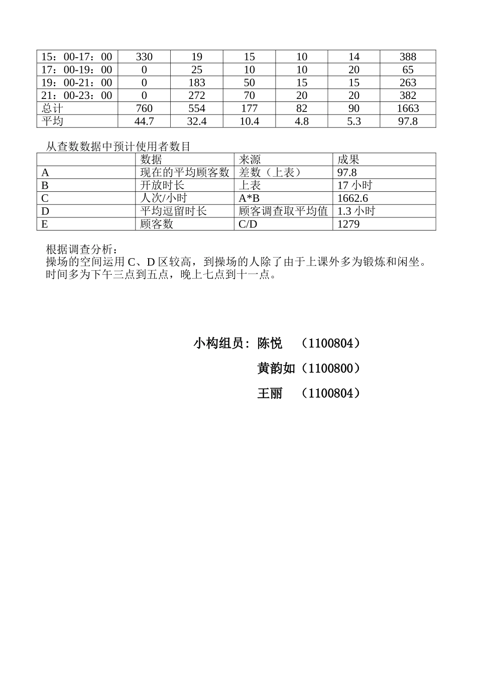 2025年操场利用调查报告_第2页