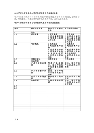 2025年初步可行性研究报告与可行性研究报告内容深度比较