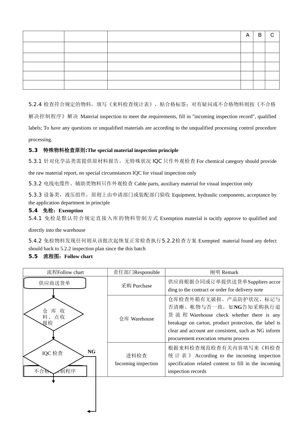 2025年进料检验指导书_第2页