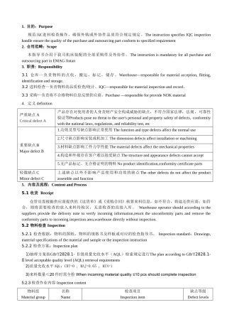 2025年进料检验指导书