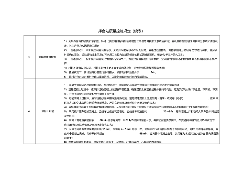 2025年混凝土拌合站质量控制要求_第2页