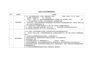 2025年混凝土拌合站质量控制要求