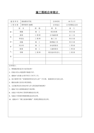 2025年施工图自审会审记录