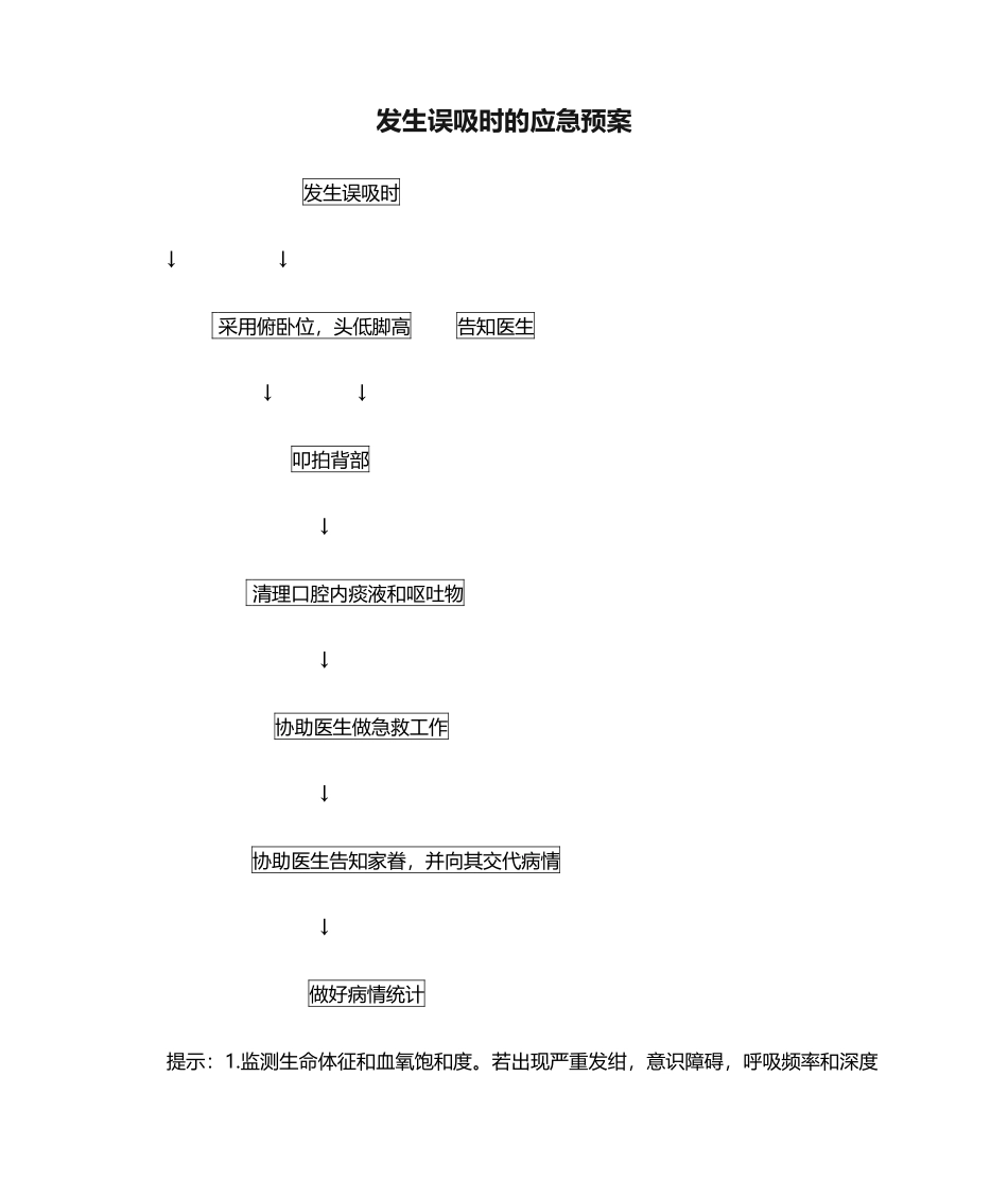 2025年发生误吸时的应急预案_第1页