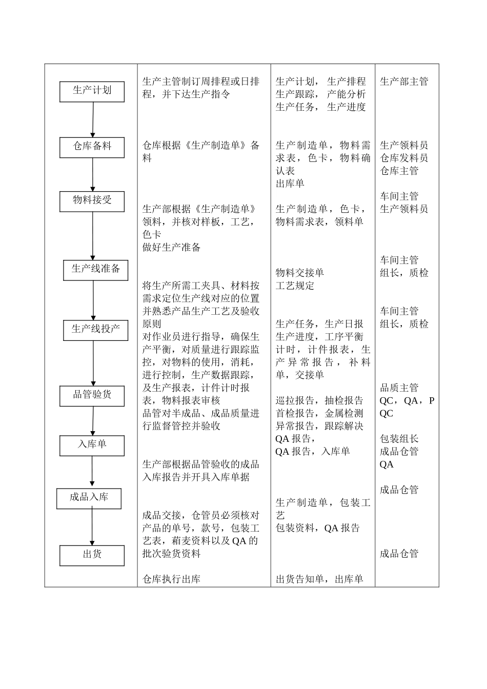 2025年生产部工作流程图_第2页