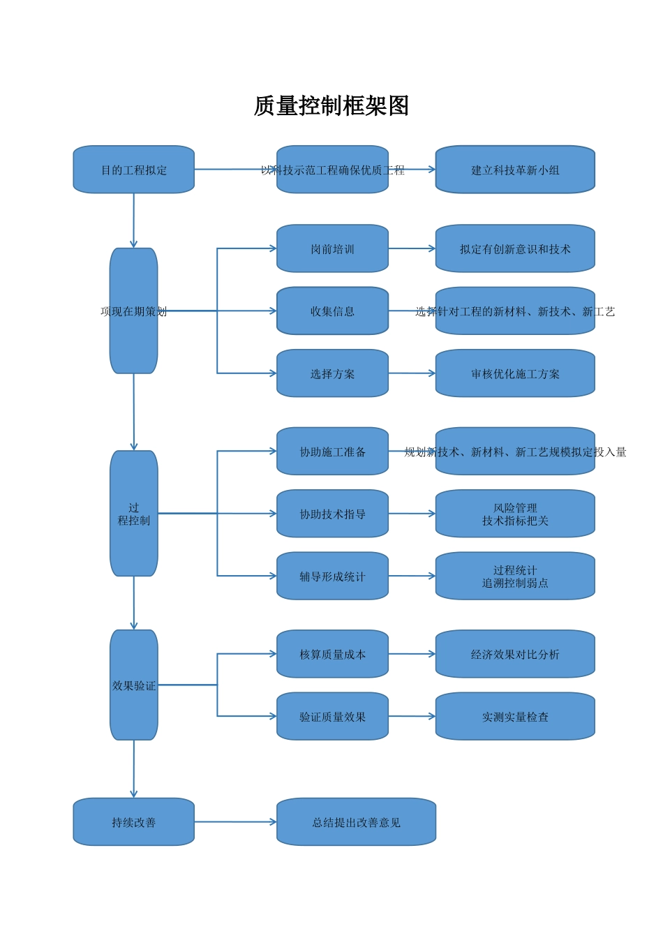 2025年质量控制框架图_第1页