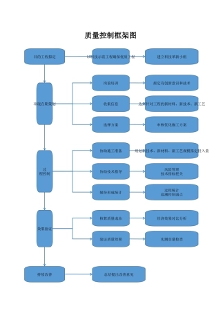 2025年质量控制框架图