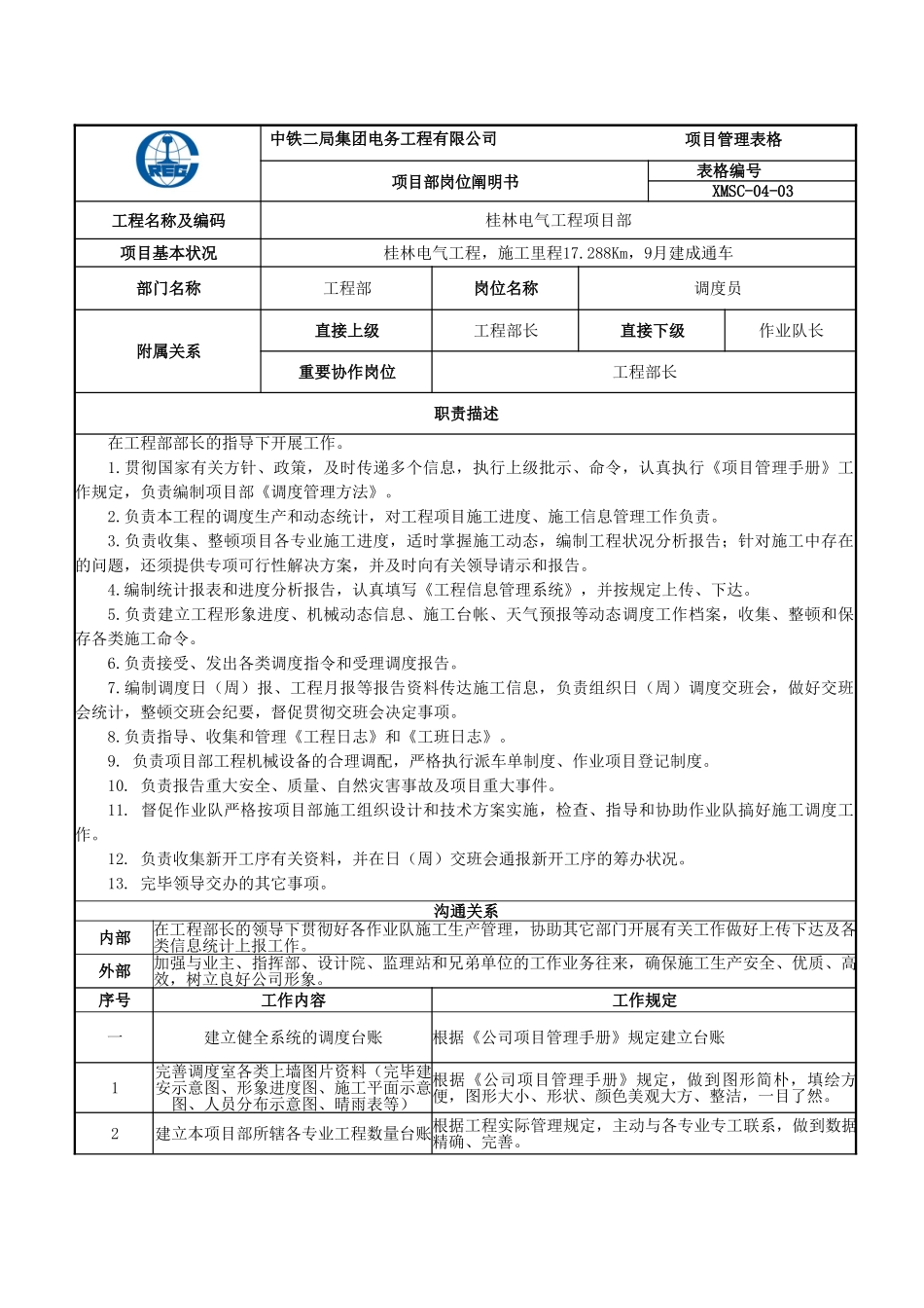 2025年调度员岗位说明书_第1页