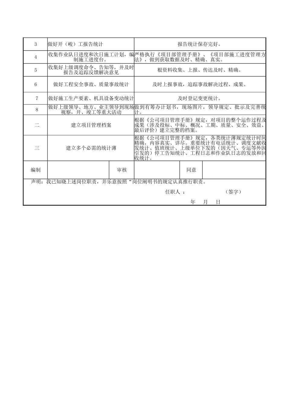 2025年调度员岗位说明书_第2页