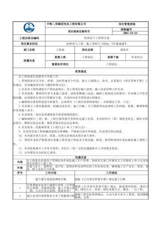 2025年调度员岗位说明书