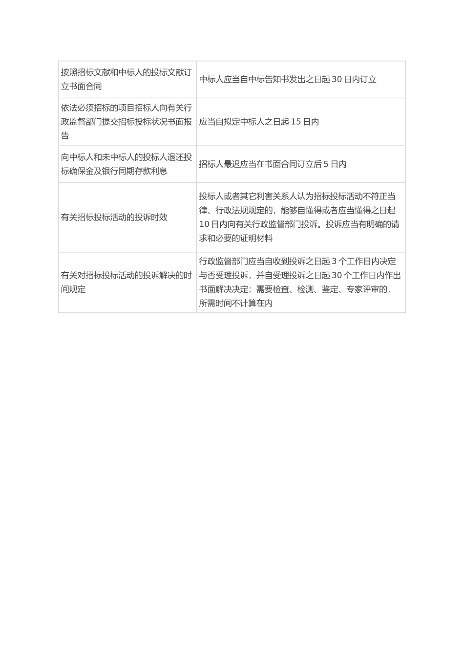 2025年招投标异议处理程序时效_第2页