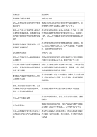 2025年招投标异议处理程序时效