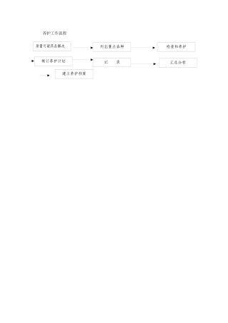 2025年药品养护工作流程图