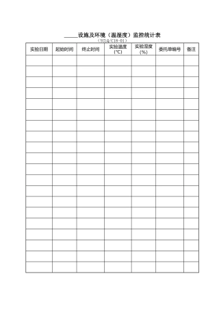 2025年设备环境温湿度记录表