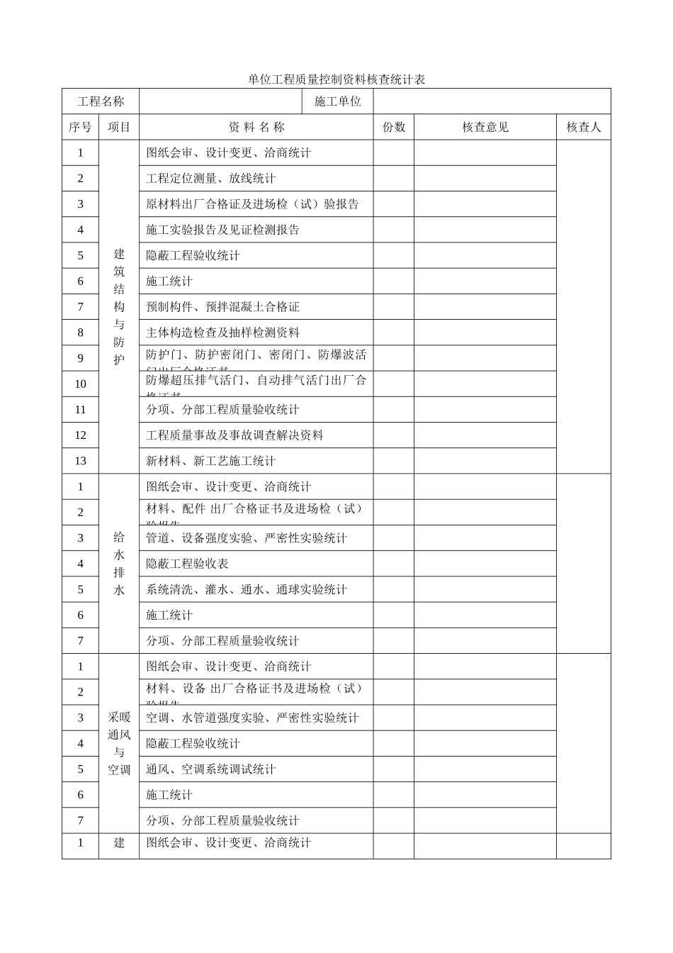 2025年人防分部分项验收记录表_第3页