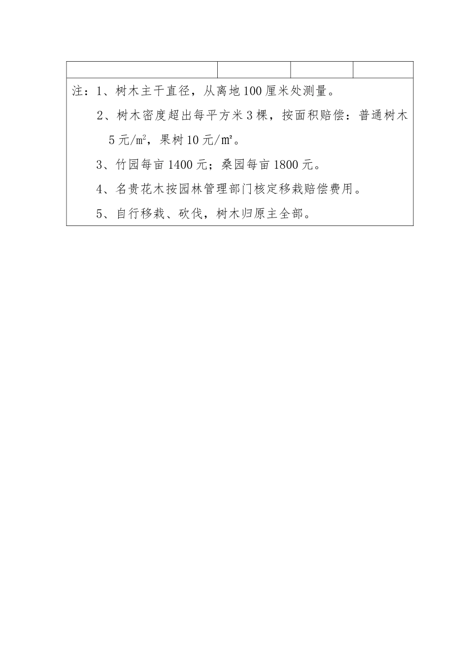 2025年树木补偿登记表_第2页