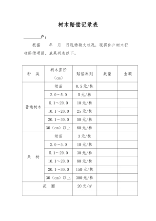 2025年树木补偿登记表