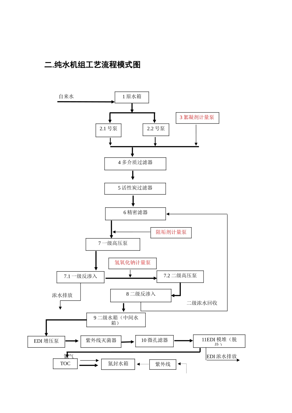 2025年纯水作业指导书_第2页