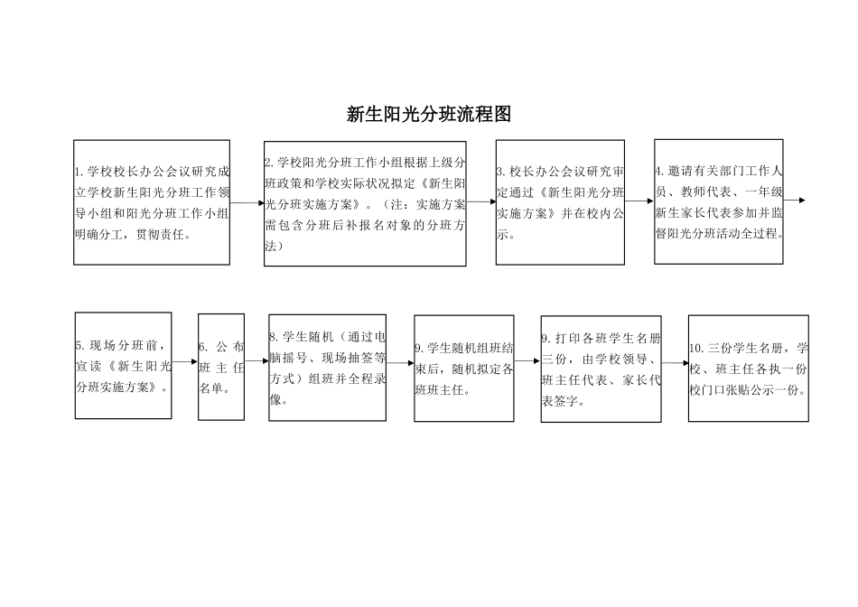 2025年新生阳光分班流程图_第1页