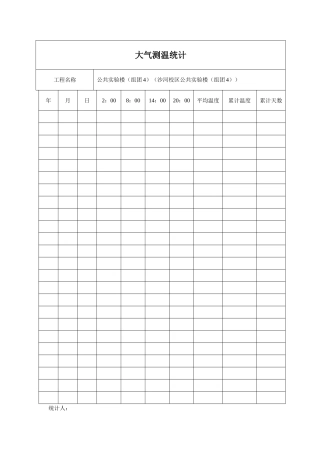 2025年冬施大气测温记录表