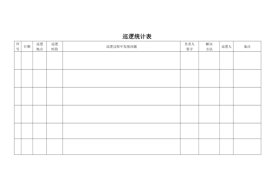 2025年施工现场巡查记录表_第1页