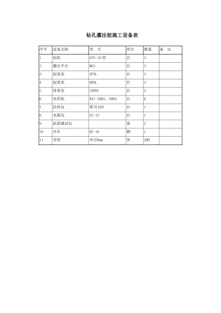 2025年钻孔灌注桩施工设备表