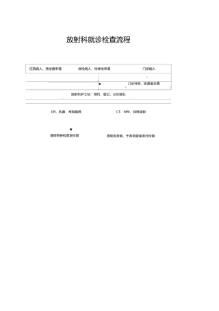 2025年放射科检查流程图
