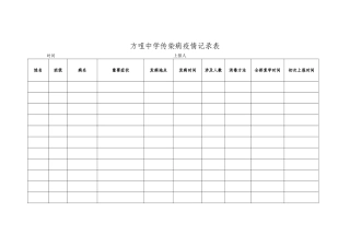 2025年传染病疫情登记表