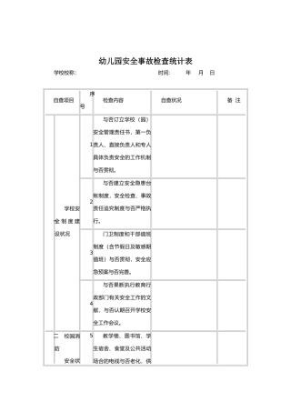 2025年幼儿园安全事故检查记录表