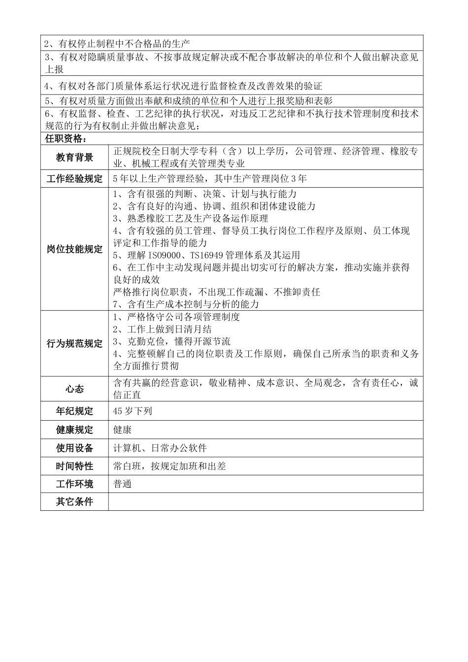 2025年质量技术部经理岗位说明书_第2页