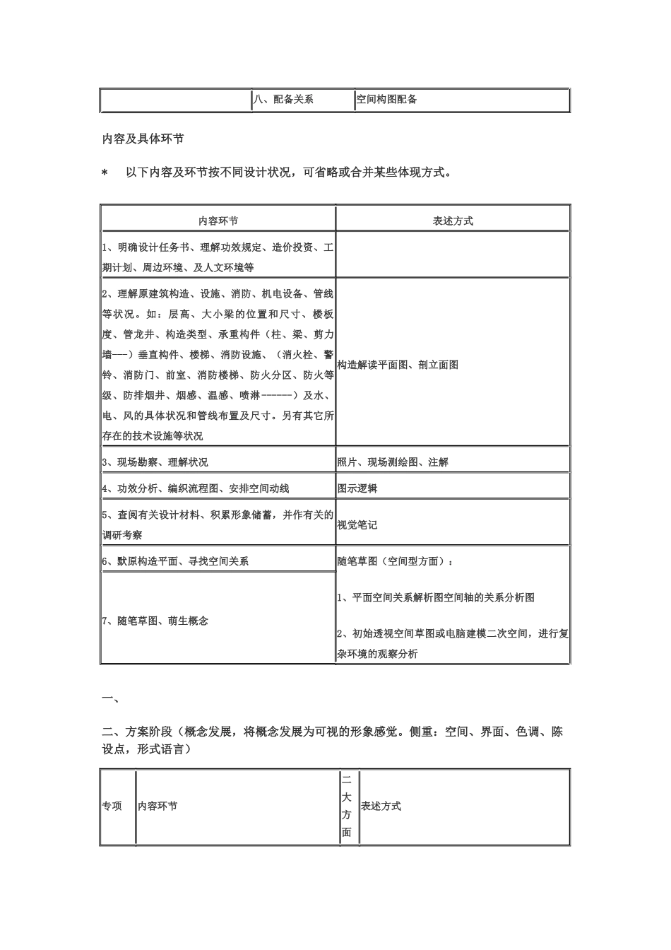 2025年室内设计流程图_第2页