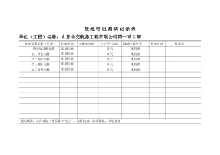 2025年接地电阻测试记录表