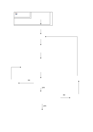 2025年坐标轮换法流程图