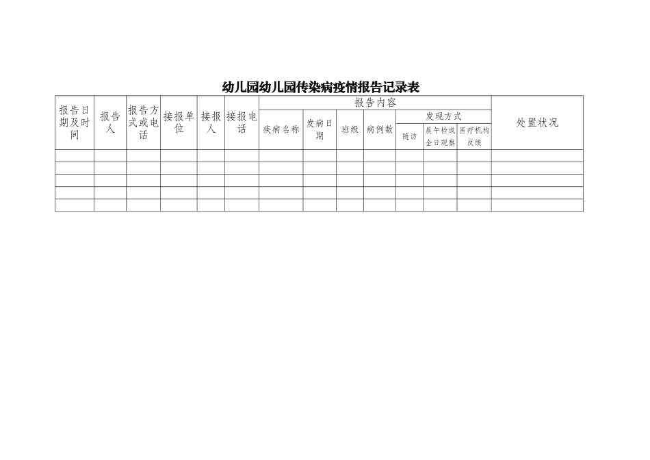 2025年幼儿园传染病疫情报告登记表_第1页