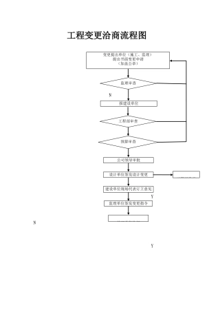 2025年工程变更洽商流程图