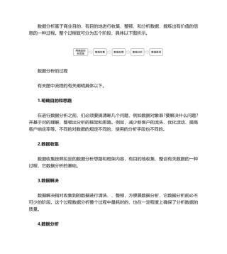 2025年数据分析的流程是什么如何做数据分析