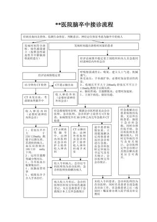 2025年脑卒中接诊流程图