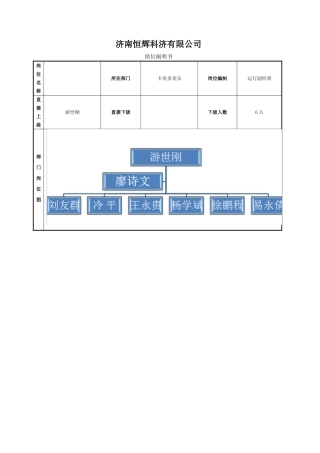 2025年岗位职责说明书模板