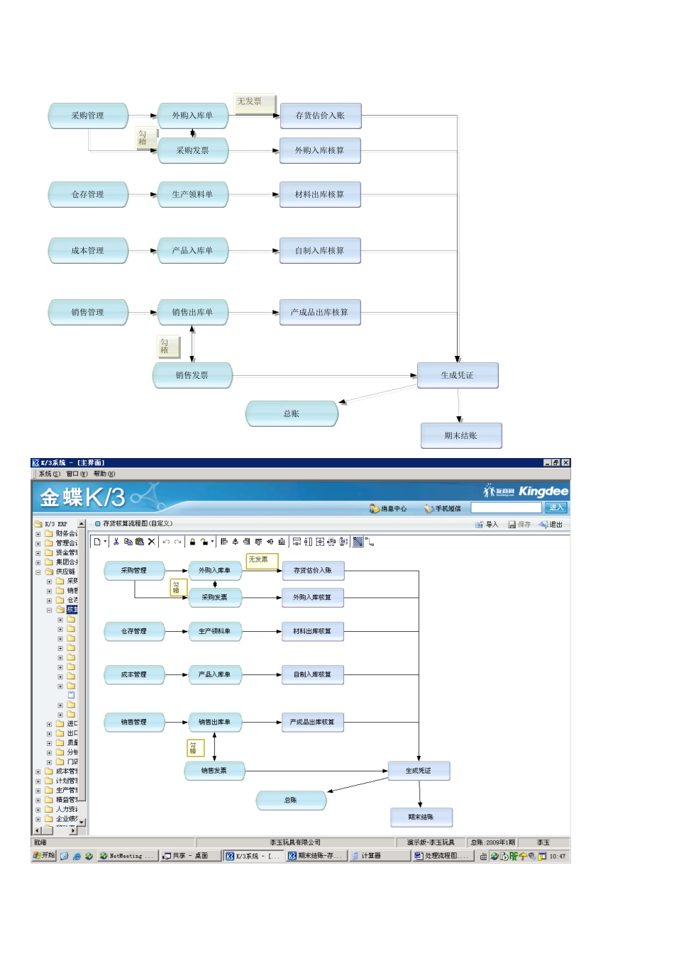 2025年处理流程图_第2页