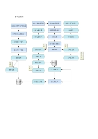 2025年处理流程图