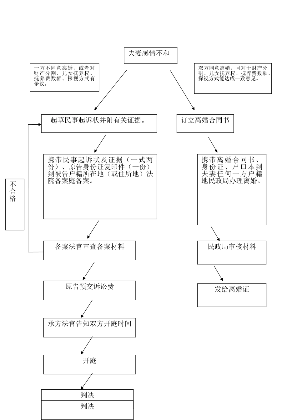 2025年离婚起诉状范本_第1页